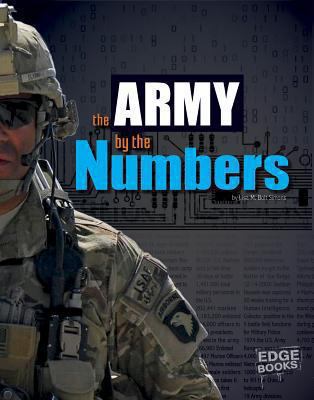 U.S. Army by the numbers